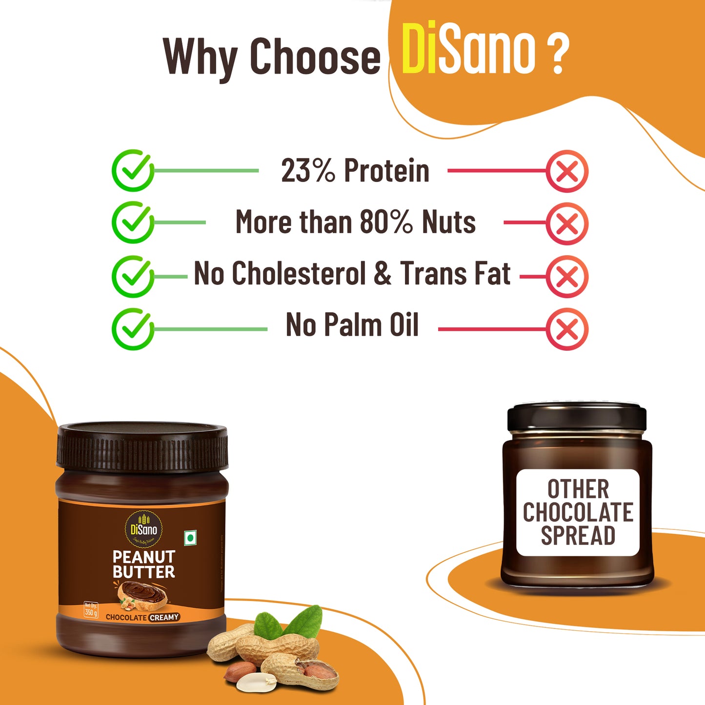 Chocolate Peanut Butter Creamy, 350g, 23g Protein & 6.4g Dietary Fibre, Tasty & Healthy Chocolate Spread for Breakfast & Snacks, Made with Premium Roasted Peanuts, Zero Cholesterol & Trans Fat