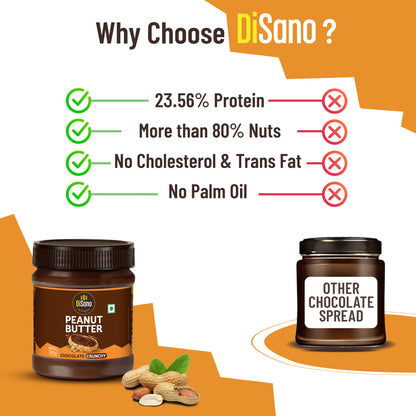 Chocolate Peanut Butter Crunchy, 350g, 23g Protein & 6.4g Dietary Fibre, Tasty & Healthy Chocolate Spread for Breakfast & Snacks, Made with Premium Roasted Peanuts, Zero Cholesterol & Trans Fat